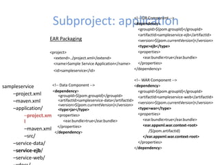 Subproject: application
sampleservice
–project.xml
–maven.xml
–application/
–project.xm
l
–maven.xml
–src/
–service-data/
–service-ejb/
–service-web/
EAR Packaging
<project>
<extend>../project.xml</extend>
<name>Sample Service Application</name>
<id>sampleservice</id>
<!-- Data Component -->
<dependency>
<groupId>${pom.groupId}</groupId>
<artifactId>sampleservice-data</artifactId>
<version>${pom.currentVersion}</version>
<type>jar</type>
<properties>
<ear.bundle>true</ear.bundle>
</properties>
</dependency>
<!-- EJB Component -->
<dependency>
<groupId>${pom.groupId}</groupId>
<artifactId>sampleservice-ejb</artifactId>
<version>${pom.currentVersion}</version>
<type>ejb</type>
<properties>
<ear.bundle>true</ear.bundle>
</properties>
</dependency>
<!-- WAR Component -->
<dependency>
<groupId>${pom.groupId}</groupId>
<artifactId>sampleservice-web</artifactId>
<version>${pom.currentVersion}</version>
<type>war</type>
<properties>
<ear.bundle>true</ear.bundle>
<ear.appxml.war.context-root>
/${pom.artifactId}
</ear.appxml.war.context-root>
</properties>
</dependency>
 