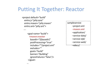 Putting It Together: Reactor
<goal name="build">
<maven:reactor
basedir="${basedir}"
postProcessing="true"
includes="*/project.xml"
excludes=""
goals="build"
banner="Building"
ignoreFailures="false"/>
</goal>
…
sampleservice
–project.xml
–maven.xml
–application/
–service-data/
–service-ejb/
–service-web/
–xdocs/
<project default=“build”
xmlns:j="jelly:core"
xmlns:maven="jelly:maven"
xmlns:ant="jelly:ant">
….
 