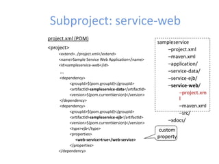 Subproject: service-web
sampleservice
–project.xml
–maven.xml
–application/
–service-data/
–service-ejb/
–service-web/
–project.xm
l
–maven.xml
–src/
–xdocs/
project.xml (POM)
<project>
<extend>../project.xml</extend>
<name>Sample Service Web Application</name>
<id>sampleservice-web</id>
…
<dependency>
<groupId>${pom.groupId}</groupId>
<artifactId>sampleservice-data</artifactId>
<version>${pom.currentVersion}</version>
</dependency>
<dependency>
<groupId>${pom.groupId}</groupId>
<artifactId>sampleservice-ejb</artifactId>
<version>${pom.currentVersion}</version>
<type>ejb</type>
<properties>
<web-service>true</web-service>
</properties>
</dependency>
custom
property
 