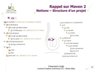 Rappel sur Maven 2 Notions – Structure d’un projet ex : Présentation So@t License Creative Commons 2.0 – Share Alike => 