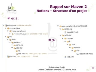 Rappel sur Maven 2 Notions – Structure d’un projet ex 2 : Présentation So@t License Creative Commons 2.0 – Share Alike => 