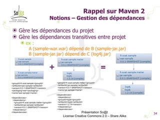 Rappel sur Maven 2 Notions – Gestion des dépendances Gère les dépendances du projet Gère les dépendances transitives entre projet ex :  A (sample-war.war) dépend de B (sample-jar.jar) B (sample-jar.jar) dépend de C (log4j.jar) Présentation So@t License Creative Commons 2.0 – Share Alike = + <groupId>fr.soat.sample.metier</groupId> <artifactId>jar-sample</artifactId> <version>0.0.1-SNAPSHOT</version> <name>jar-sample</name> <dependencies> <dependency> <groupId>log4j</groupId> <artifactId>log4j</artifactId> <version>1.2.14</version> </dependency> </dependencies> <groupId>fr.soat.sample</groupId> <artifactId>war-sample</artifactId> <version>0.0.1-SNAPSHOT</version> <packaging>war</packaging> <name>war-sample</name> <dependencies> <dependency> <groupId>fr.soat.sample.metier</groupId> <artifactId>jar-sample</artifactId> <version>0.0.1-SNAPSHOT</version> </dependency> </dependencies> 
