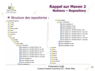 Rappel sur Maven 2 Notions – Repository Structure des repositories : Présentation So@t License Creative Commons 2.0 – Share Alike 