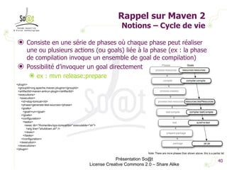 Rappel sur Maven 2 Notions – Cycle de vie Consiste en une série de phases où chaque phase peut réaliser une ou plusieurs actions (ou goals) liée à la phase (ex : la phase de compilation invoque un ensemble de goal de compilation) Possibilité d’invoquer un goal directement ex : mvn release:prepare Présentation So@t License Creative Commons 2.0 – Share Alike <plugin> <groupId>org.apache.maven.plugins</groupId> <artifactId>maven-antrun-plugin</artifactId> <executions> <execution> <id>stop-tomcat</id> <phase>generate-test-sources</phase> <goals> <goal>run</goal> </goals> <configuration> <tasks> <exec dir= "/home/dev/sps-tomcat/bin" executable="sh"> <arg line= "shutdown.sh" /> </exec> </tasks> </configuration> </execution> </executions> </plugin> 