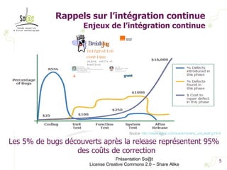 Rappels sur l’intégration continue Enjeux de l’intégration continue Présentation So@t License Creative Commons 2.0 – Share Alike Source:  http://www.agitar.com/solutions/why_unit_testing.html Les 5% de bugs découverts après la release représentent 95% des coûts de correction 