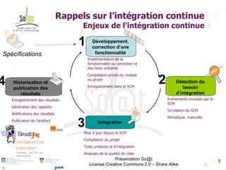 Rappels sur l’intégration continue Enjeux de l’intégration continue Présentation So@t License Creative Commons 2.0 – Share Alike Spécifications Développement, correction d’une fonctionnalité Implémentation de la fonctionnalité ou correction et des tests unitaires Compilation privée du module ou projet Enregistrement dans le SCM 1 Détection du besoin d’intégration Evènements envoyés par le SCM Scrutation du SCM Périodique, manuelle 2 Intégration Mise à jour depuis le SCM Compilation du projet Tests unitaires et d’intégration Analyses de la qualité de code 3 Historisation et publication des résultats Enregistrement des résultats Génération des rapports Notifications des résultats Publication de l’artéfact 4 