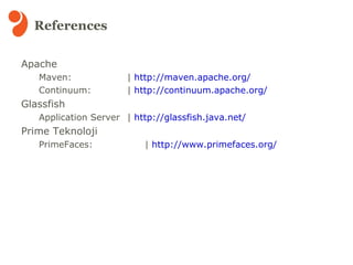 Apache Maven Project Technologies 