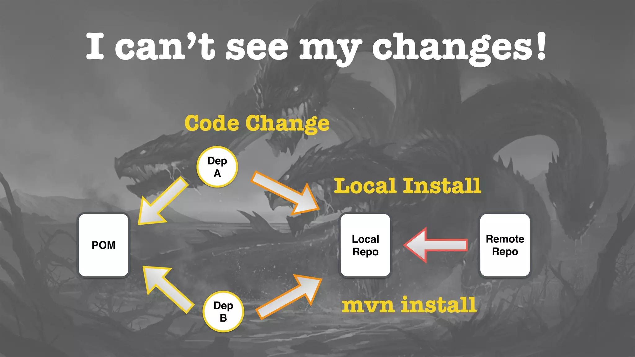 Learn how to play with it!
• What are the most common pitfalls?
• How to ﬁx them or debug them?
• Save countless hours of pain and frustration
 