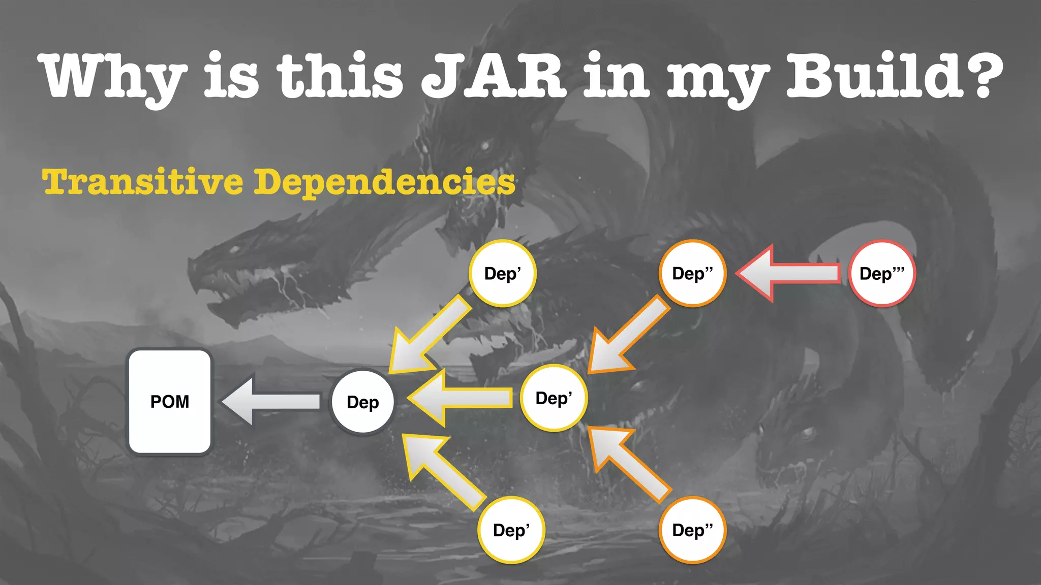 Bad Reputation?
• All developers run into problems
• New developers go through the same hard
learning process
• Let’s ﬁx that!
 