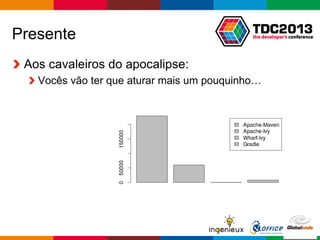Globalcode – Open4education
Presente
Aos cavaleiros do apocalipse:
Vocês vão ter que aturar mais um pouquinho…
 