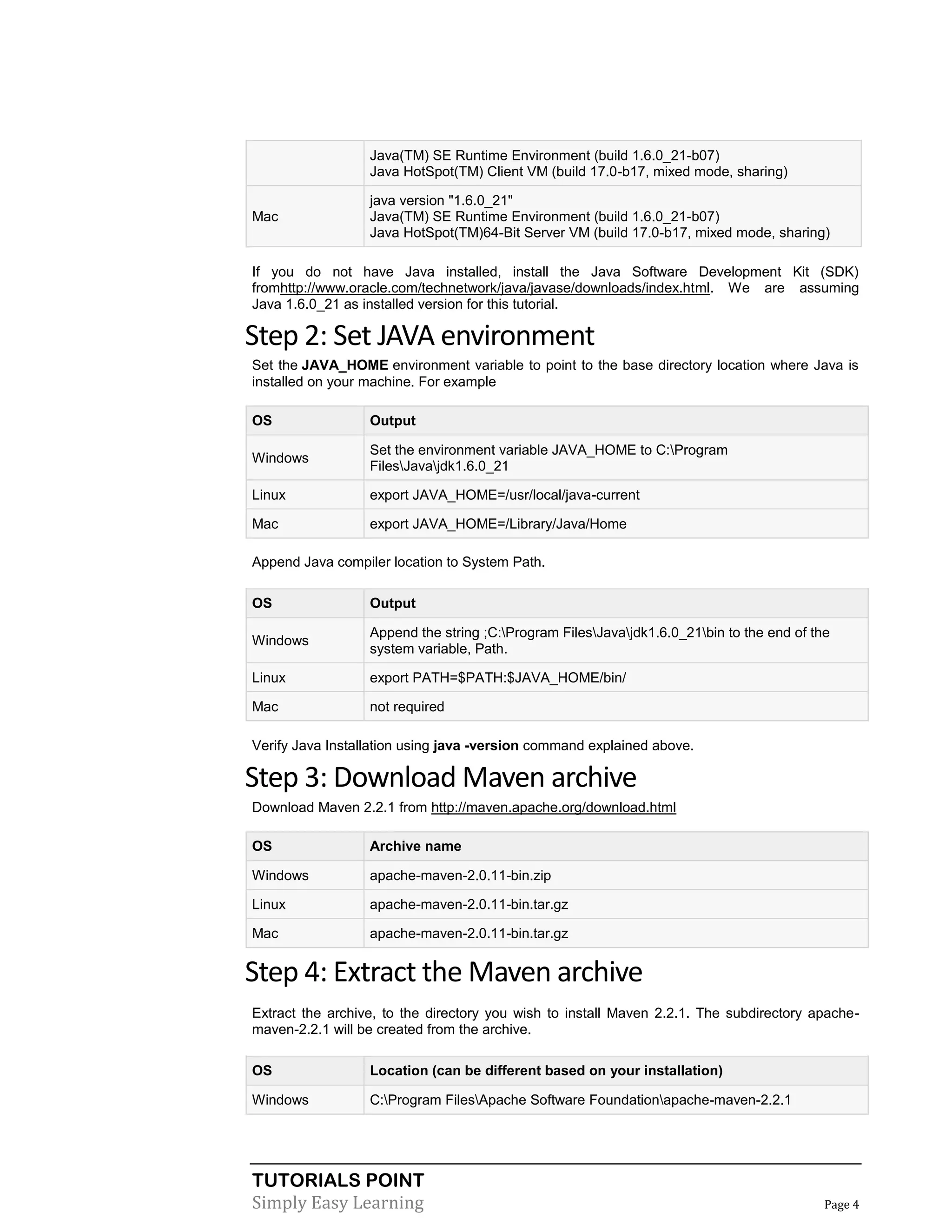 TUTORIALS POINT
Simply Easy Learning Page 4
Java(TM) SE Runtime Environment (build 1.6.0_21-b07)
Java HotSpot(TM) Client VM (build 17.0-b17, mixed mode, sharing)
Mac
java version "1.6.0_21"
Java(TM) SE Runtime Environment (build 1.6.0_21-b07)
Java HotSpot(TM)64-Bit Server VM (build 17.0-b17, mixed mode, sharing)
If you do not have Java installed, install the Java Software Development Kit (SDK)
fromhttp://www.oracle.com/technetwork/java/javase/downloads/index.html. We are assuming
Java 1.6.0_21 as installed version for this tutorial.
Step 2: Set JAVA environment
Set the JAVA_HOME environment variable to point to the base directory location where Java is
installed on your machine. For example
OS Output
Windows
Set the environment variable JAVA_HOME to C:Program
FilesJavajdk1.6.0_21
Linux export JAVA_HOME=/usr/local/java-current
Mac export JAVA_HOME=/Library/Java/Home
Append Java compiler location to System Path.
OS Output
Windows
Append the string ;C:Program FilesJavajdk1.6.0_21bin to the end of the
system variable, Path.
Linux export PATH=$PATH:$JAVA_HOME/bin/
Mac not required
Verify Java Installation using java -version command explained above.
Step 3: Download Maven archive
Download Maven 2.2.1 from http://maven.apache.org/download.html
OS Archive name
Windows apache-maven-2.0.11-bin.zip
Linux apache-maven-2.0.11-bin.tar.gz
Mac apache-maven-2.0.11-bin.tar.gz
Step 4: Extract the Maven archive
Extract the archive, to the directory you wish to install Maven 2.2.1. The subdirectory apache-
maven-2.2.1 will be created from the archive.
OS Location (can be different based on your installation)
Windows C:Program FilesApache Software Foundationapache-maven-2.2.1
 