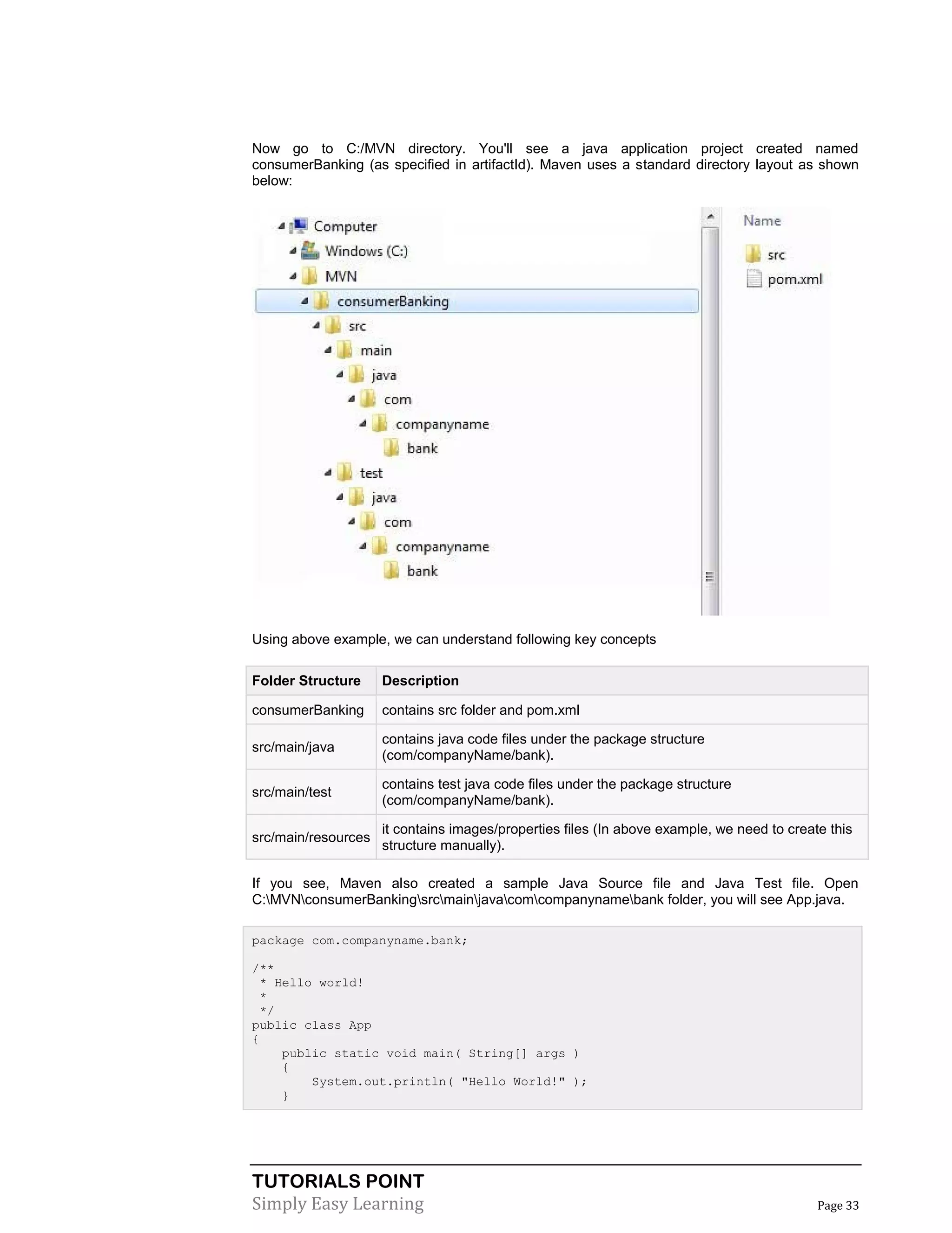 TUTORIALS POINT
Simply Easy Learning Page 33
Now go to C:/MVN directory. You'll see a java application project created named
consumerBanking (as specified in artifactId). Maven uses a standard directory layout as shown
below:
Using above example, we can understand following key concepts
Folder Structure Description
consumerBanking contains src folder and pom.xml
src/main/java
contains java code files under the package structure
(com/companyName/bank).
src/main/test
contains test java code files under the package structure
(com/companyName/bank).
src/main/resources
it contains images/properties files (In above example, we need to create this
structure manually).
If you see, Maven also created a sample Java Source file and Java Test file. Open
C:MVNconsumerBankingsrcmainjavacomcompanynamebank folder, you will see App.java.
package com.companyname.bank;
/**
* Hello world!
*
*/
public class App
{
public static void main( String[] args )
{
System.out.println( "Hello World!" );
}
 