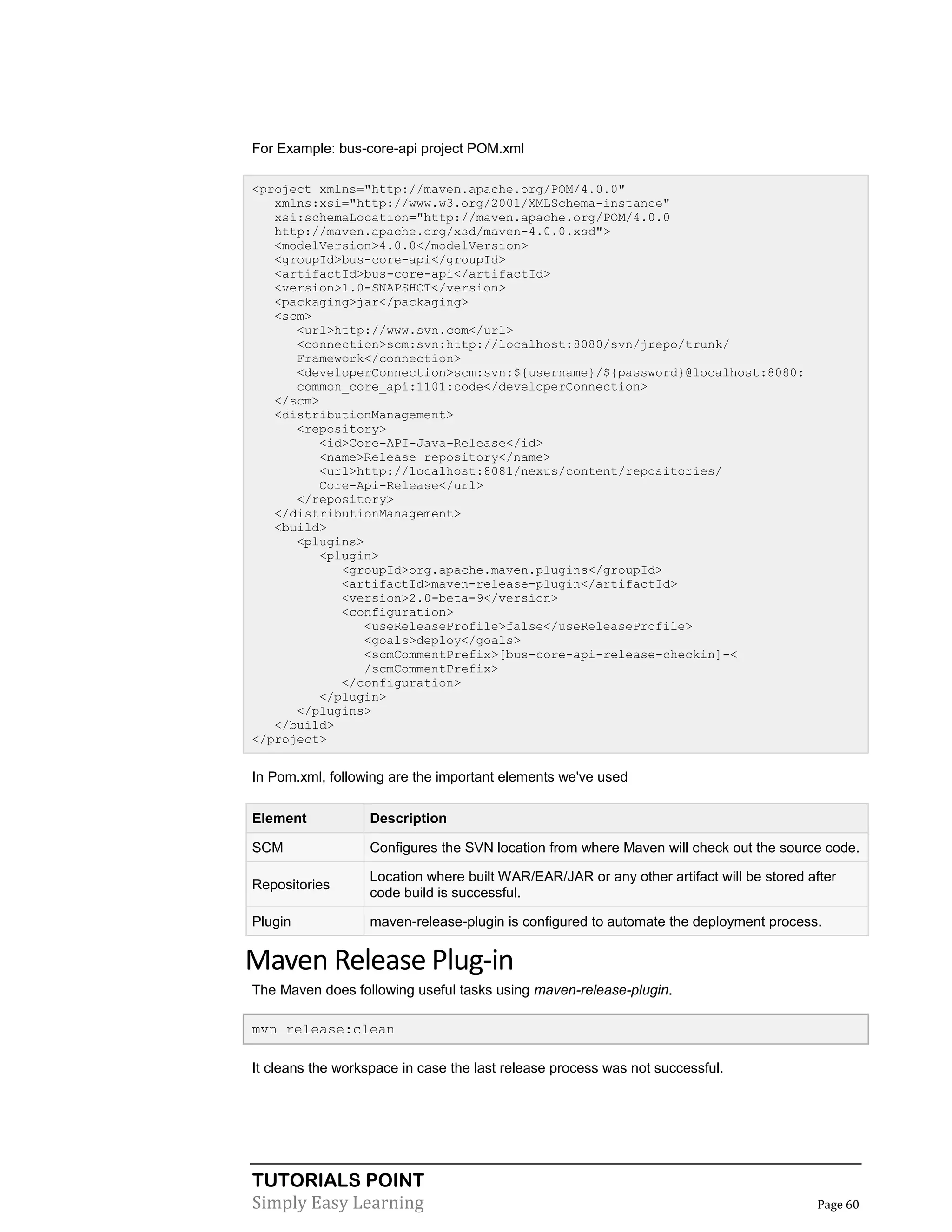 TUTORIALS POINT
Simply Easy Learning Page 60
For Example: bus-core-api project POM.xml
<project xmlns="http://maven.apache.org/POM/4.0.0"
xmlns:xsi="http://www.w3.org/2001/XMLSchema-instance"
xsi:schemaLocation="http://maven.apache.org/POM/4.0.0
http://maven.apache.org/xsd/maven-4.0.0.xsd">
<modelVersion>4.0.0</modelVersion>
<groupId>bus-core-api</groupId>
<artifactId>bus-core-api</artifactId>
<version>1.0-SNAPSHOT</version>
<packaging>jar</packaging>
<scm>
<url>http://www.svn.com</url>
<connection>scm:svn:http://localhost:8080/svn/jrepo/trunk/
Framework</connection>
<developerConnection>scm:svn:${username}/${password}@localhost:8080:
common_core_api:1101:code</developerConnection>
</scm>
<distributionManagement>
<repository>
<id>Core-API-Java-Release</id>
<name>Release repository</name>
<url>http://localhost:8081/nexus/content/repositories/
Core-Api-Release</url>
</repository>
</distributionManagement>
<build>
<plugins>
<plugin>
<groupId>org.apache.maven.plugins</groupId>
<artifactId>maven-release-plugin</artifactId>
<version>2.0-beta-9</version>
<configuration>
<useReleaseProfile>false</useReleaseProfile>
<goals>deploy</goals>
<scmCommentPrefix>[bus-core-api-release-checkin]-<
/scmCommentPrefix>
</configuration>
</plugin>
</plugins>
</build>
</project>
In Pom.xml, following are the important elements we've used
Element Description
SCM Configures the SVN location from where Maven will check out the source code.
Repositories
Location where built WAR/EAR/JAR or any other artifact will be stored after
code build is successful.
Plugin maven-release-plugin is configured to automate the deployment process.
Maven Release Plug-in
The Maven does following useful tasks using maven-release-plugin.
mvn release:clean
It cleans the workspace in case the last release process was not successful.
 