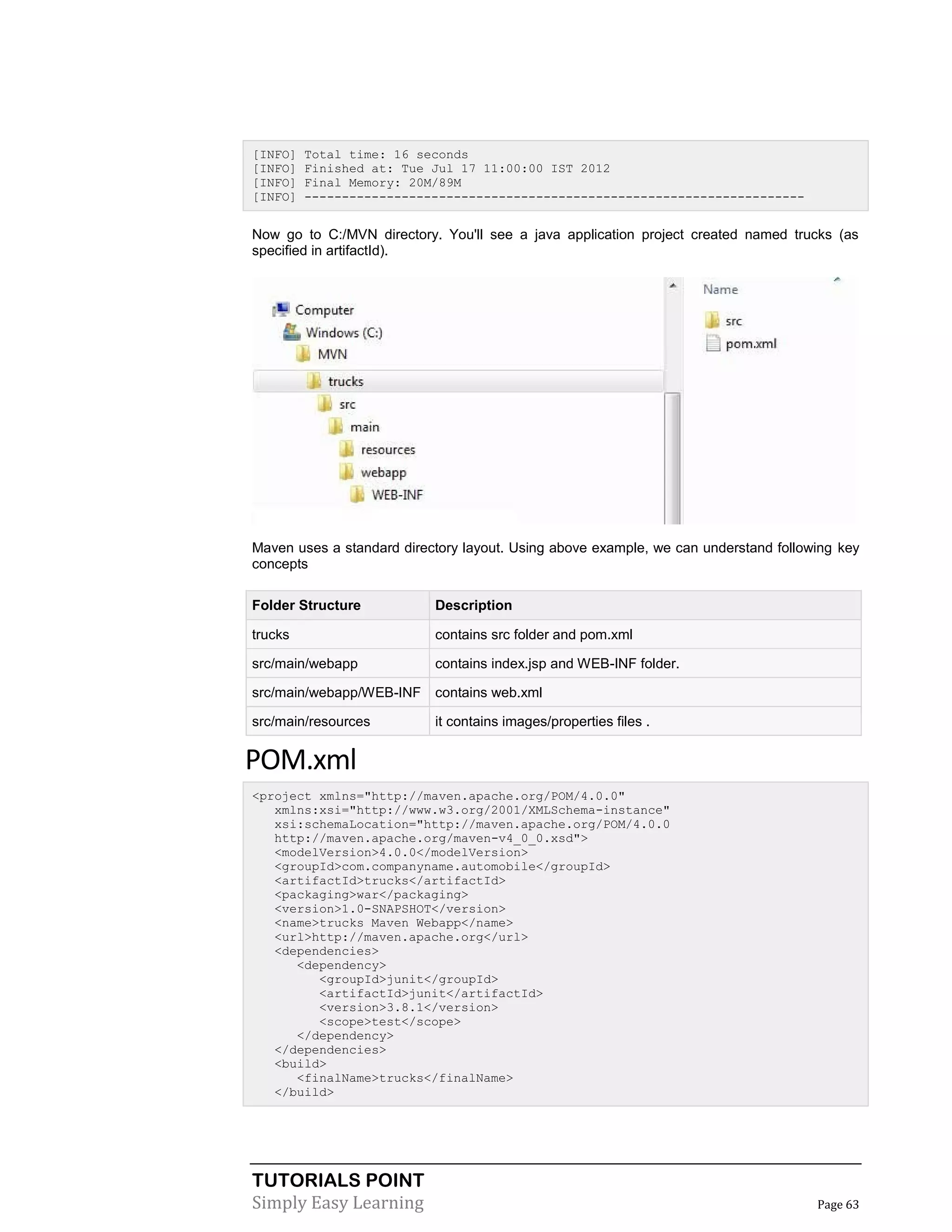 TUTORIALS POINT
Simply Easy Learning Page 63
[INFO] Total time: 16 seconds
[INFO] Finished at: Tue Jul 17 11:00:00 IST 2012
[INFO] Final Memory: 20M/89M
[INFO] -------------------------------------------------------------------
Now go to C:/MVN directory. You'll see a java application project created named trucks (as
specified in artifactId).
Maven uses a standard directory layout. Using above example, we can understand following key
concepts
Folder Structure Description
trucks contains src folder and pom.xml
src/main/webapp contains index.jsp and WEB-INF folder.
src/main/webapp/WEB-INF contains web.xml
src/main/resources it contains images/properties files .
POM.xml
<project xmlns="http://maven.apache.org/POM/4.0.0"
xmlns:xsi="http://www.w3.org/2001/XMLSchema-instance"
xsi:schemaLocation="http://maven.apache.org/POM/4.0.0
http://maven.apache.org/maven-v4_0_0.xsd">
<modelVersion>4.0.0</modelVersion>
<groupId>com.companyname.automobile</groupId>
<artifactId>trucks</artifactId>
<packaging>war</packaging>
<version>1.0-SNAPSHOT</version>
<name>trucks Maven Webapp</name>
<url>http://maven.apache.org</url>
<dependencies>
<dependency>
<groupId>junit</groupId>
<artifactId>junit</artifactId>
<version>3.8.1</version>
<scope>test</scope>
</dependency>
</dependencies>
<build>
<finalName>trucks</finalName>
</build>
 