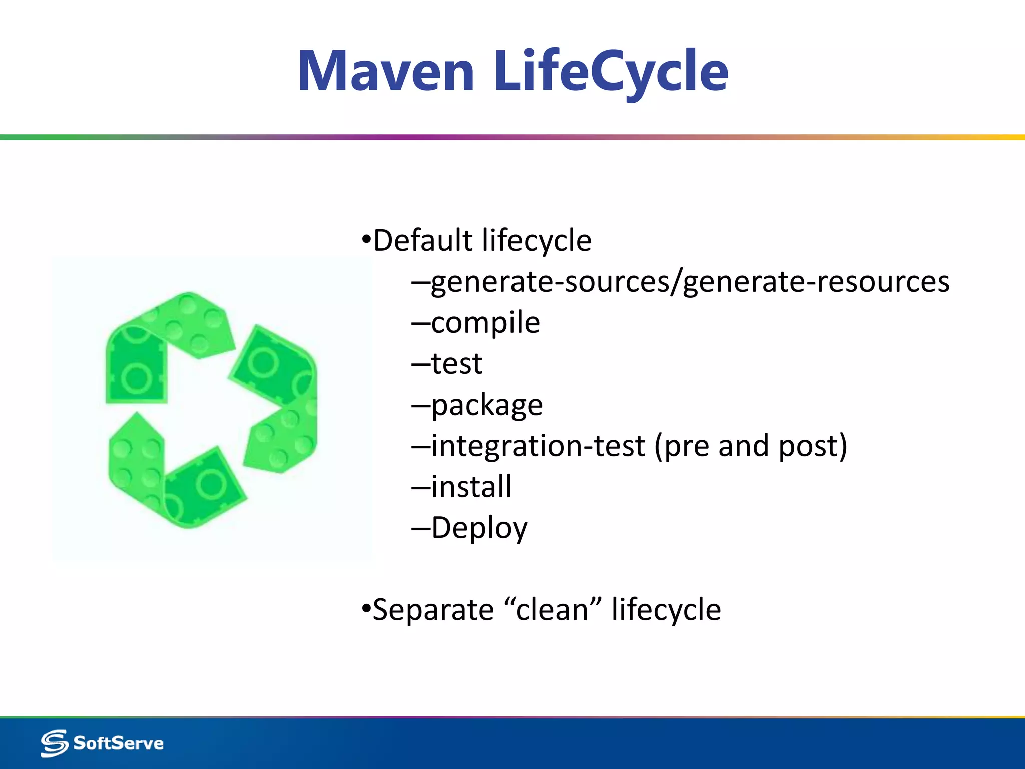 Maven LifeCycle 
•Default lifecycle 
–generate-sources/generate-resources 
–compile 
–test 
–package 
–integration-test (pre and post) 
–install 
–Deploy 
•Separate “clean” lifecycle 
 