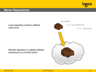 No. 408 September 2009Title of PresentationAnt VS Maven : the advantages of MavenVSVersioningmanaged by MavenMaven provides conventionsExtensibility, reusabilityBetter quality in deliveriesLess time spent