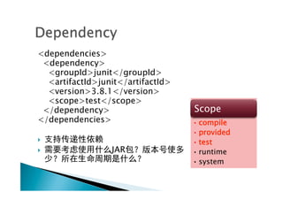 <dependencies>
 <dependency>
  <groupId>junit</groupId>
  <artifactId>junit</artifactId>
  <version>3.8.1</version>
  <scope>test</scope>
 </dependency>                     Scope
</dependencies>                    • compile
                                   • provided
}                                 • test
}               JAR               • runtime
                                   • system
 