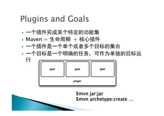 } 
}    Maven =   +
} 

} 




                $mvn jar:jar
                $mvn archetype:create …
 
