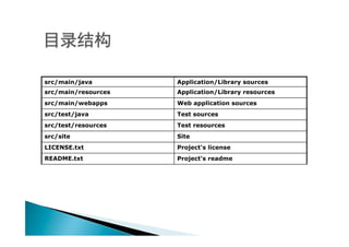 src/main/java        Application/Library sources
src/main/resources   Application/Library resources
src/main/webapps     Web application sources
src/test/java        Test sources
src/test/resources   Test resources
src/site             Site
LICENSE.txt          Project's license
README.txt           Project's readme
 