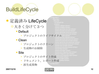 BuildLifeCycle 定義済み LifeCycle 大きく分けて３つ Default プロジェクトのライフサイクル Clean プロジェクトのクリーン 生成物のお掃除 Site プロジェクトのサイト作成 ドキュメント、レポート作成 派生成果物 <configuration> <lifecycles> <lifecycle> <id>default</id> <phases> <phase>validate</phase> <phase>initialize</phase> <phase>generate-sources</phase> <phase>process-sources</phase> <phase>generate-resources</phase> <phase>process-resources</phase> <phase>compile</phase> <phase>process-classes</phase> <phase>generate-test-sources</phase> <phase>process-test-sources</phase> <phase>generate-test-resources</phase> <phase>process-test-resources</phase> <phase>test-compile</phase> <phase>process-test-classes</phase> <phase>test</phase> <phase>package</phase> <phase>pre-integration-test</phase> <phase>integration-test</phase> <phase>post-integration-test</phase> <phase>verify</phase> <phase>install</phase> <phase>deploy</phase> </phases> <configuration> 