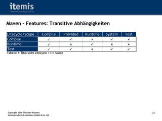 Maven2 - Die nächste Generation des Buildmanagements?