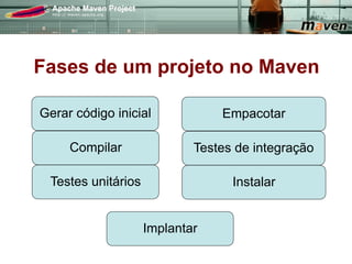 Fases de um projeto no Maven

Gerar código inicial            Empacotar

     Compilar               Testes de integração

 Testes unitários                 Instalar


                    Implantar
 