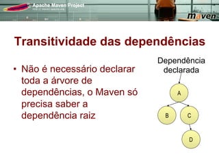 Transitividade das dependências
                               Dependência
•  Não é necessário declarar    declarada
   toda a árvore de
   dependências, o Maven só         A
   precisa saber a
   dependência raiz             B       C


                                        D
 