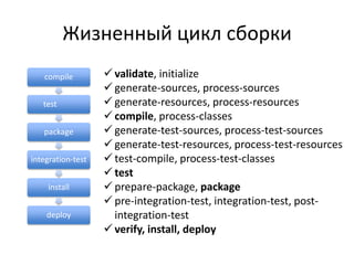 Репозитории90 000 артифактов70 ГБ ВнутреннийВнешниеЛокальный