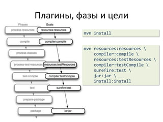 Nexus как прокси-серверОт создателей Maven и менеджеров центрального репозиторияВозможность загрузки 3rd-party библиотек при помощи веб-интерфейсаПоддержка LDAPПланировщик задачРасширенный поиск по библиотекам и именам классов