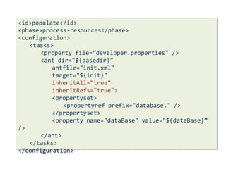 Жизненный цикл сборкиvalidate, initialize