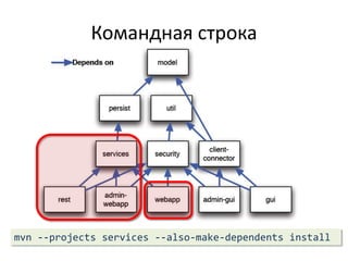 maven-enforcer-pluginПроверка определённой версииОС,Java и MavenПроверка наличия или отсутствия определённых файловВозможно запрета использования определённых версий библиотекВозможно написания своих правил и выполнения скриптов