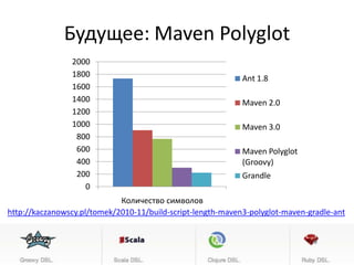Пример анализа неиспользуемых зависимостей