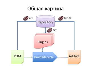 Кто уже использует Maven в своём проекте?