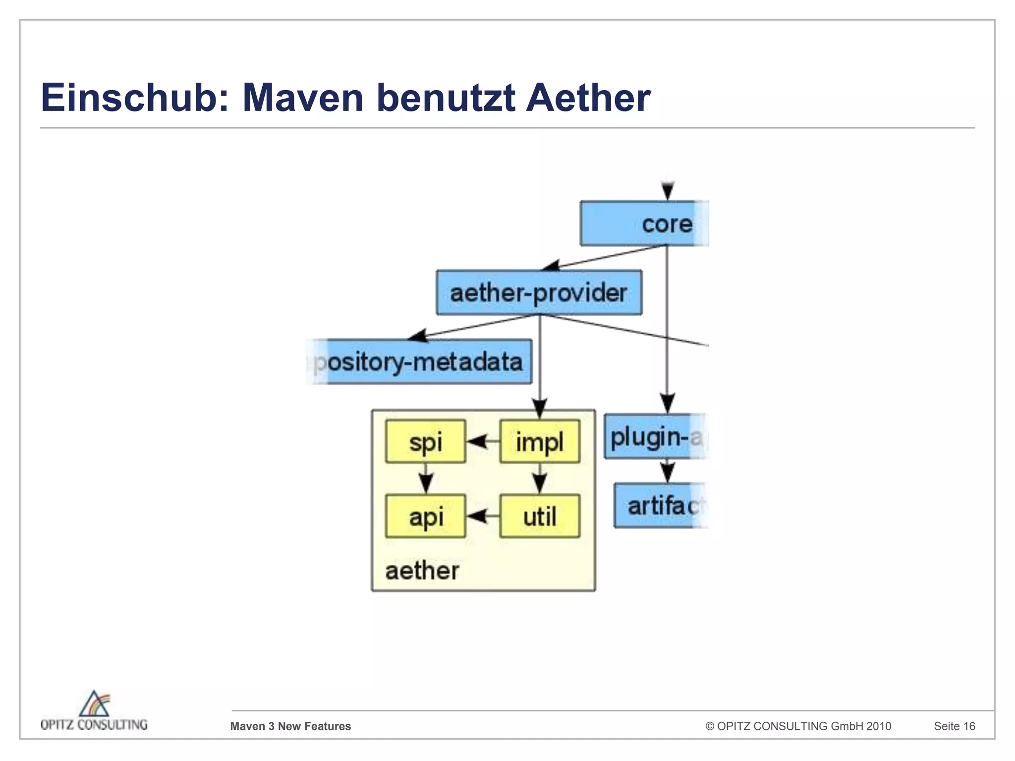 Über diesen Vortrag...