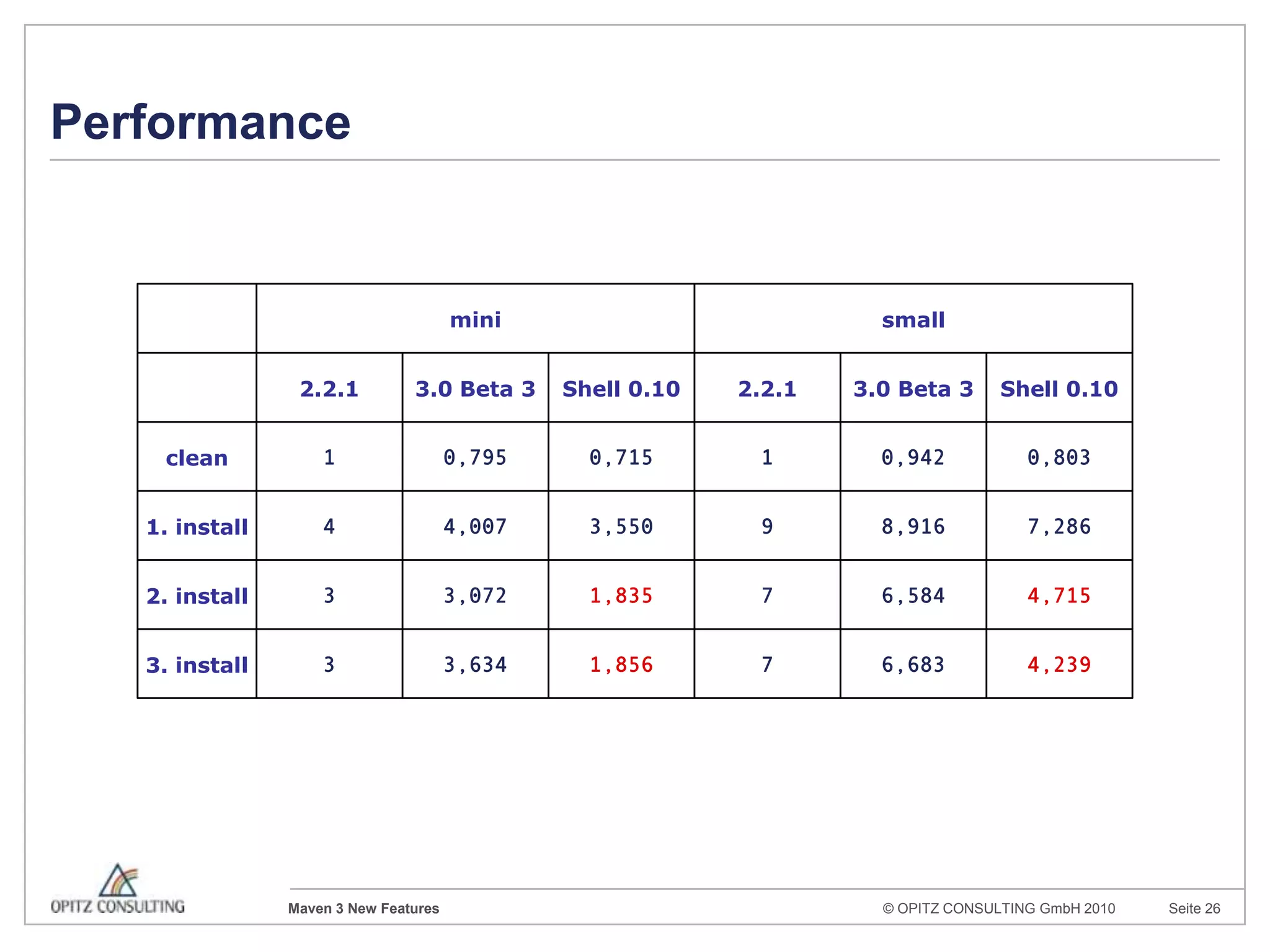 Einschub: AetherA libraryforinteractingwithartifactrepositoriesLocal / remote RepositoriesWorkspacesTransportArtifact Resolution