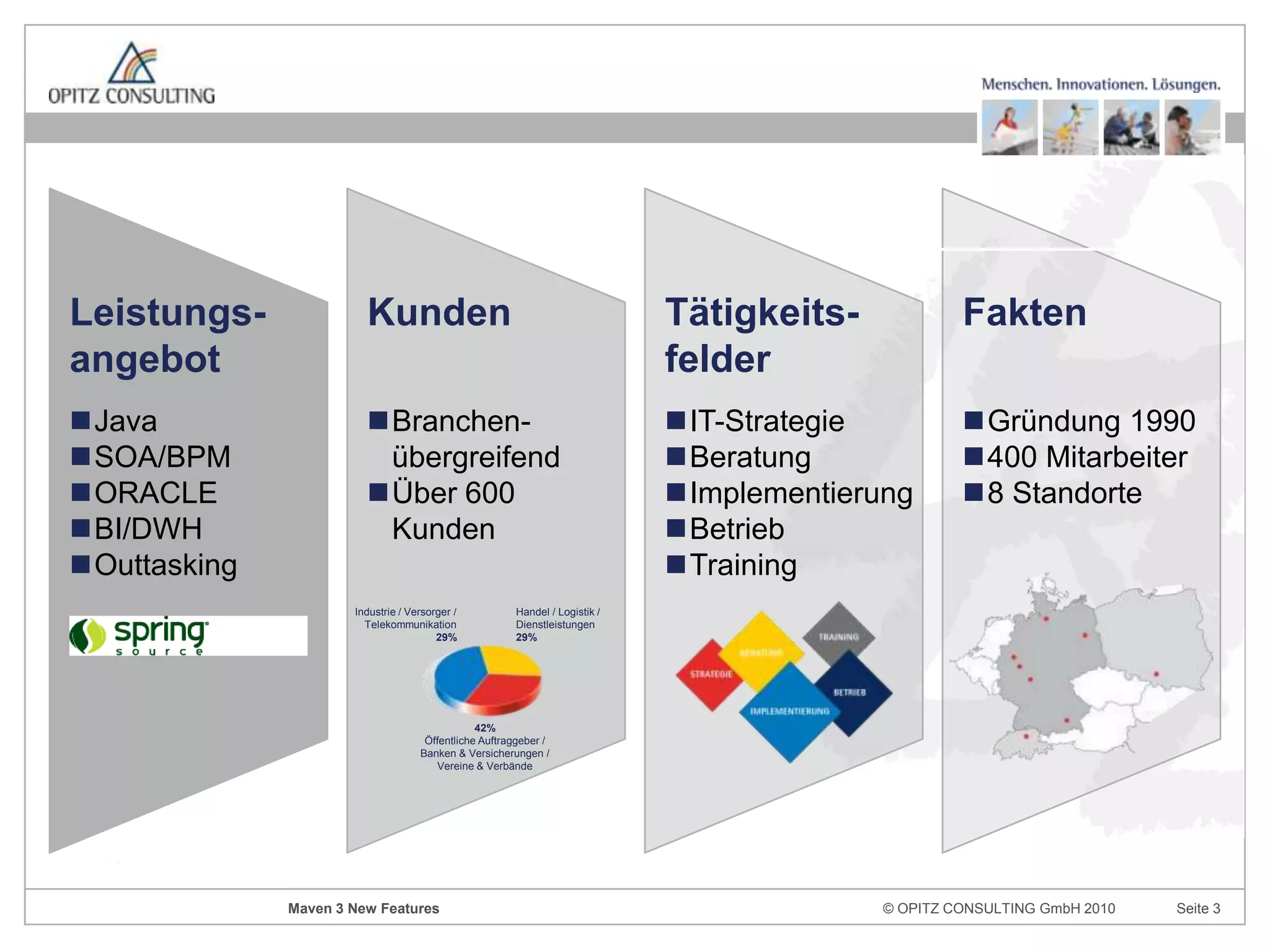 Leistungs-angebotJava