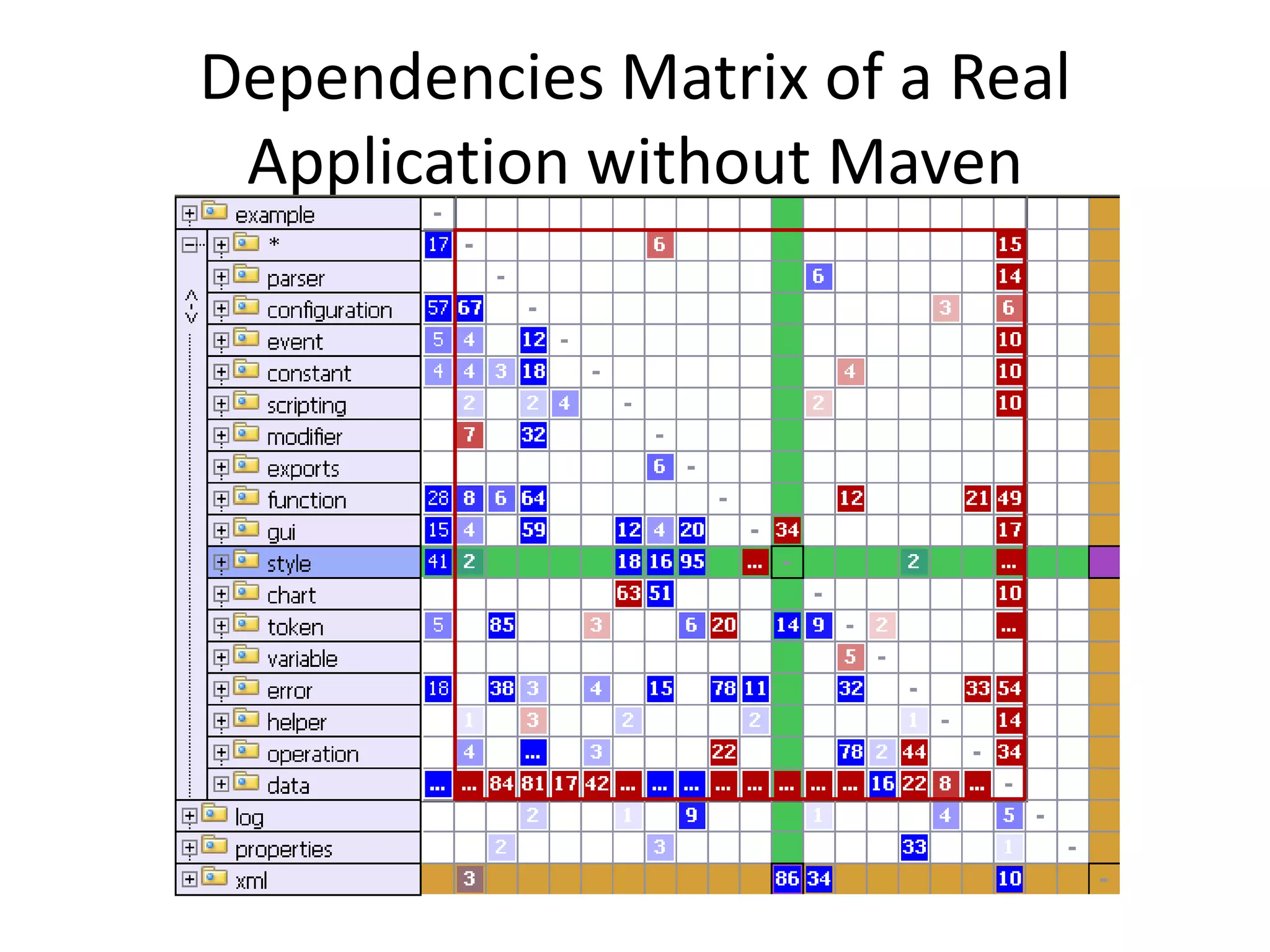 Dependencies Matrix of a Real
 Application without Maven
 