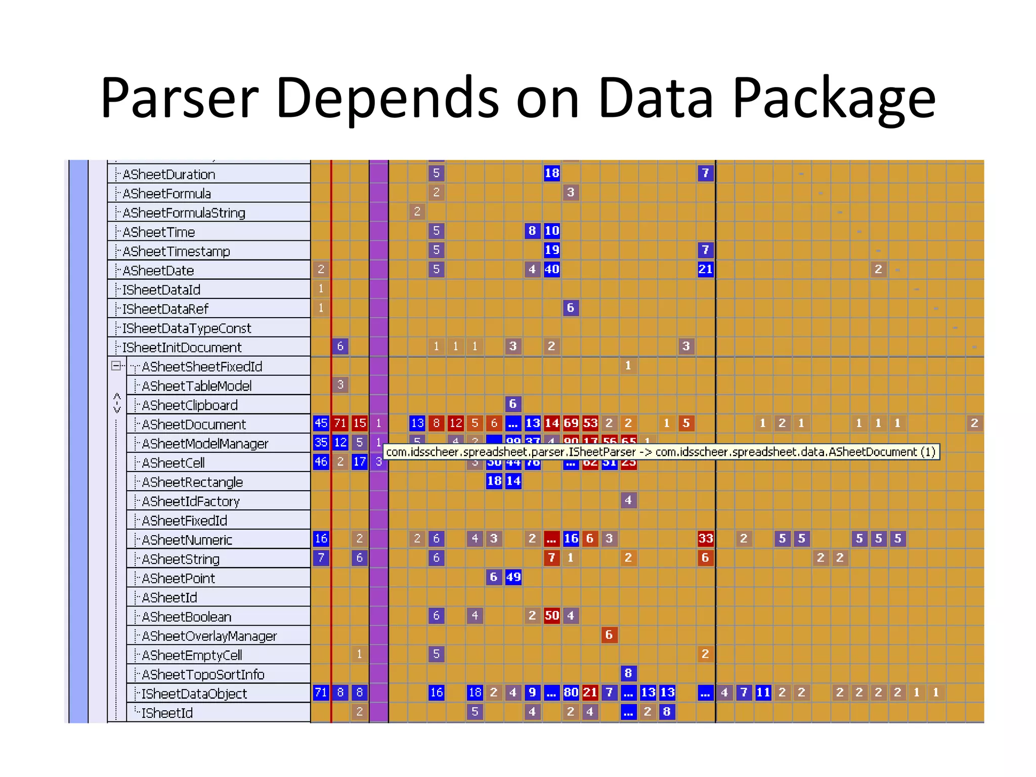 Parser Depends on Data Package
 