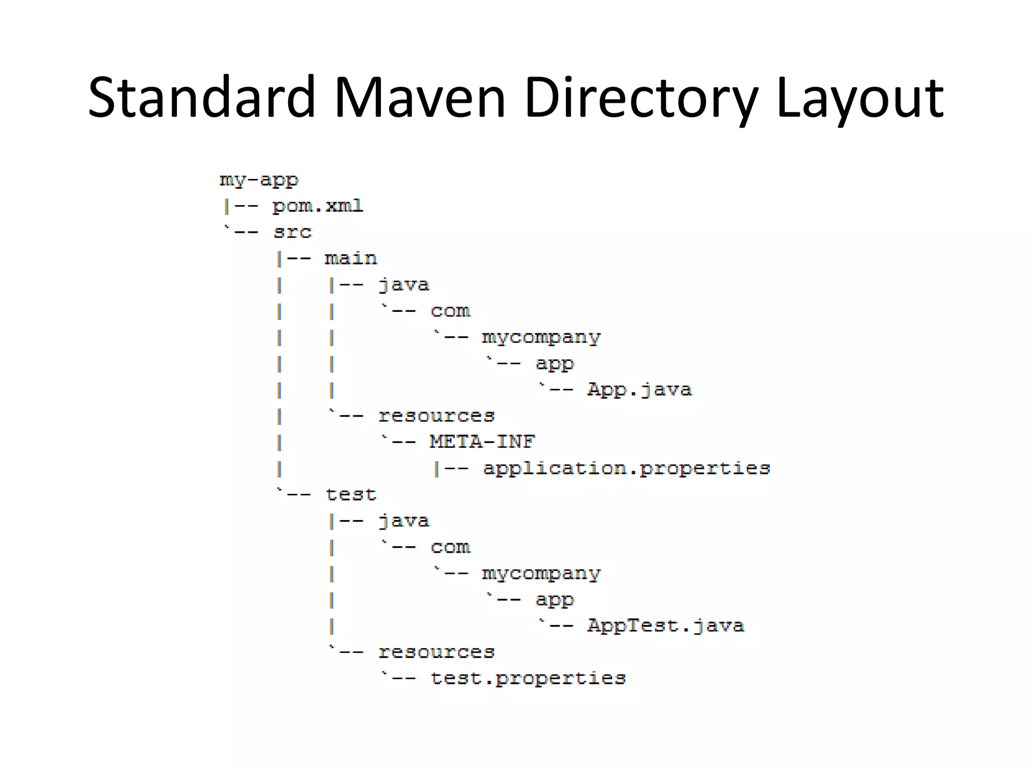 Standard Maven Directory Layout
 