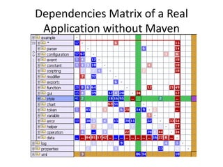 Dependencies Matrix of a Real
 Application without Maven
 