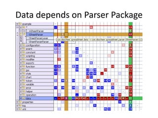 Data depends on Parser Package
 