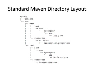 Standard Maven Directory Layout
 