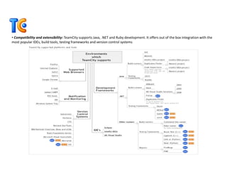 Maven, Archiva, Subversion and Team City