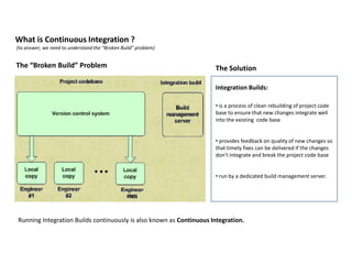 Maven, Archiva, Subversion and Team City
