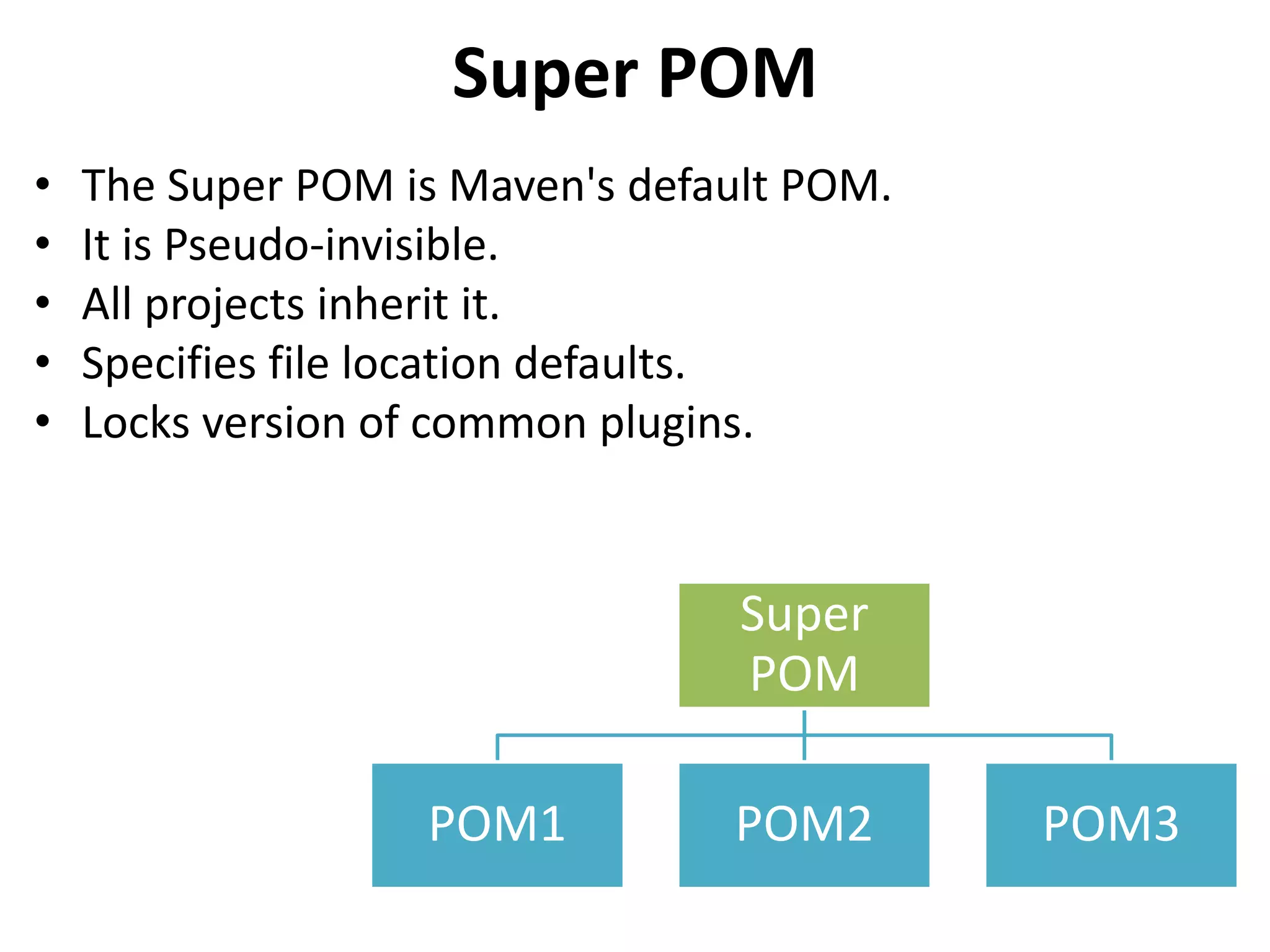 Super POM
Super
POM
POM1 POM2 POM3
• The Super POM is Maven's default POM.
• It is Pseudo-invisible.
• All projects inherit it.
• Specifies file location defaults.
• Locks version of common plugins.
 