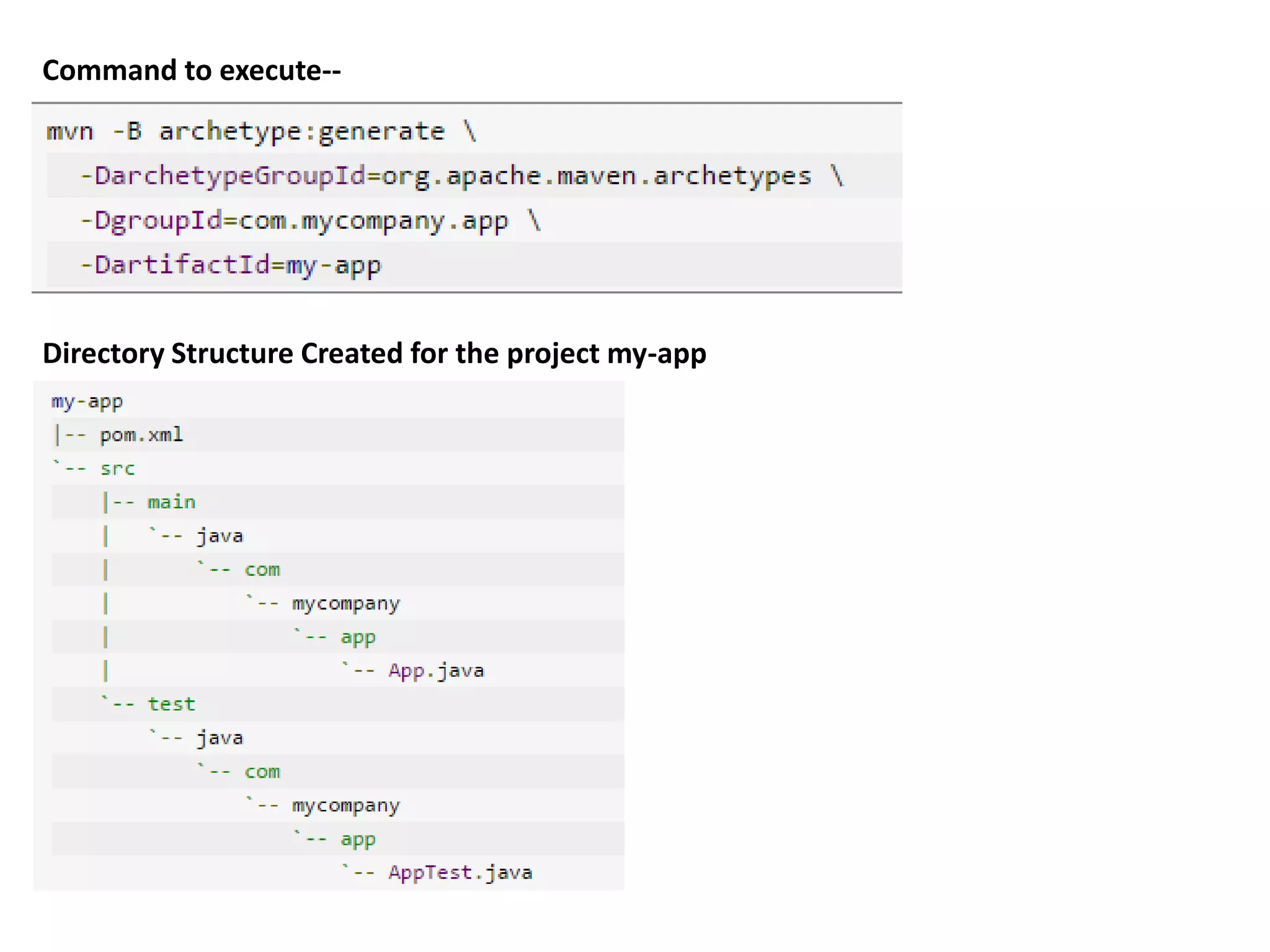 Command to execute--
Directory Structure Created for the project my-app
 