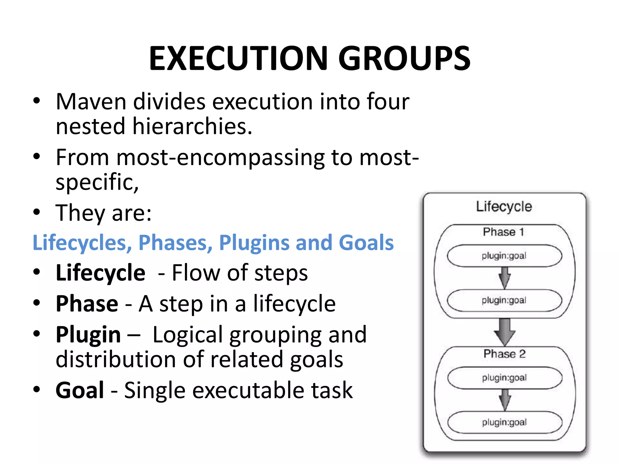 EXECUTION GROUPS
• Maven divides execution into four
nested hierarchies.
• From most-encompassing to most-
specific,
• They are:
Lifecycles, Phases, Plugins and Goals
• Lifecycle - Flow of steps
• Phase - A step in a lifecycle
• Plugin – Logical grouping and
distribution of related goals
• Goal - Single executable task
 