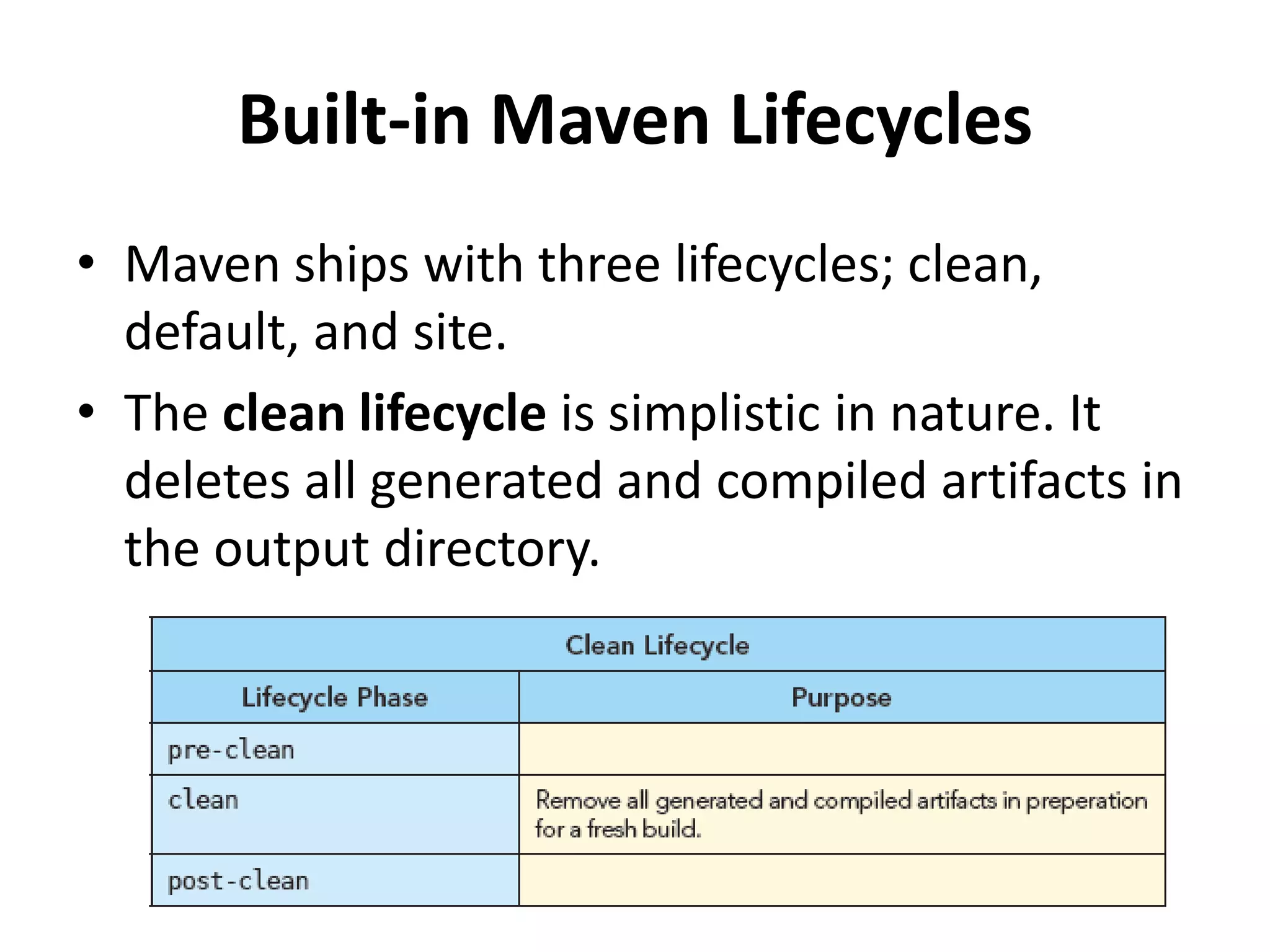 Built-in Maven Lifecycles
• Maven ships with three lifecycles; clean,
default, and site.
• The clean lifecycle is simplistic in nature. It
deletes all generated and compiled artifacts in
the output directory.
 