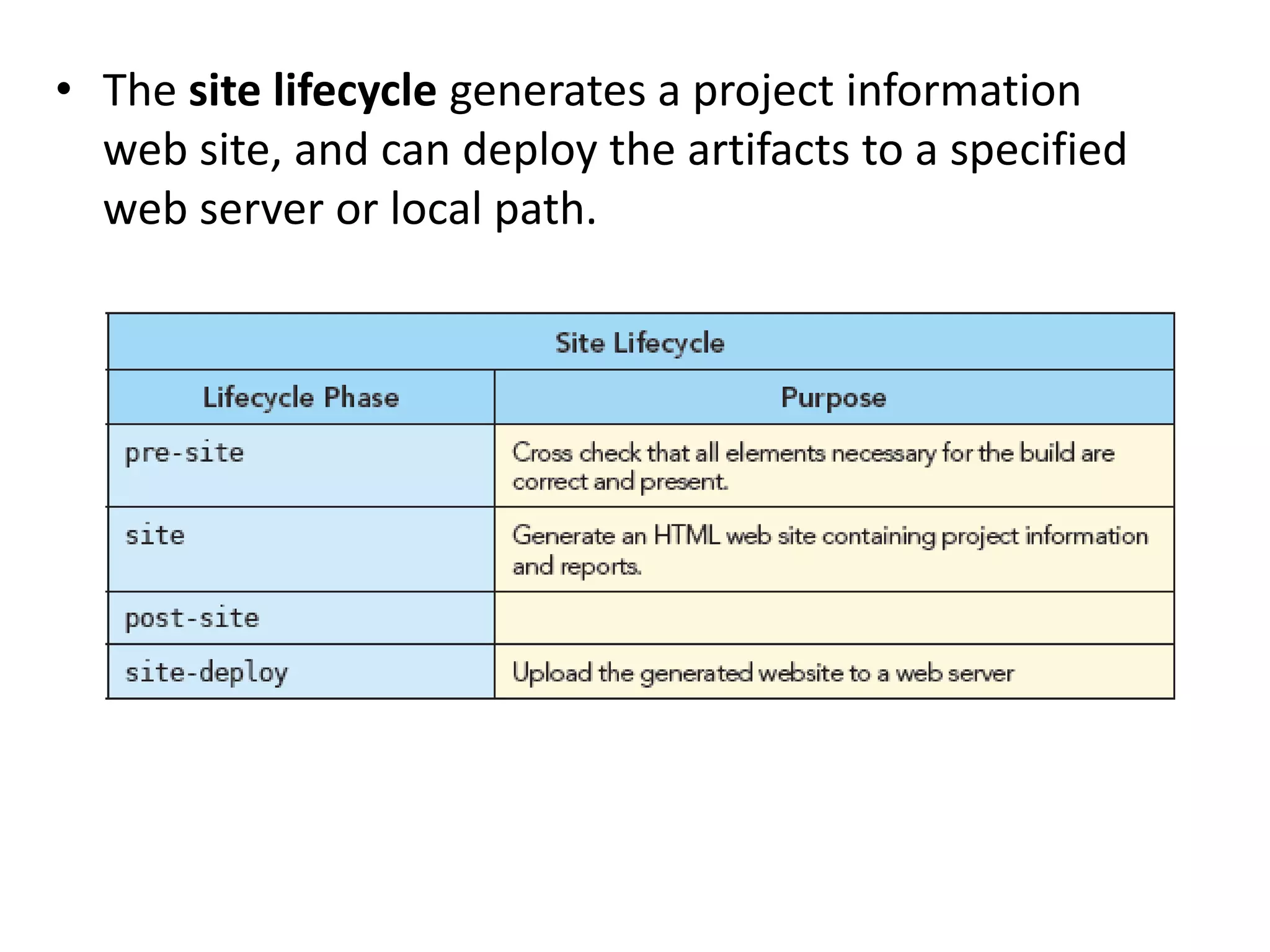 • The site lifecycle generates a project information
web site, and can deploy the artifacts to a specified
web server or local path.
 