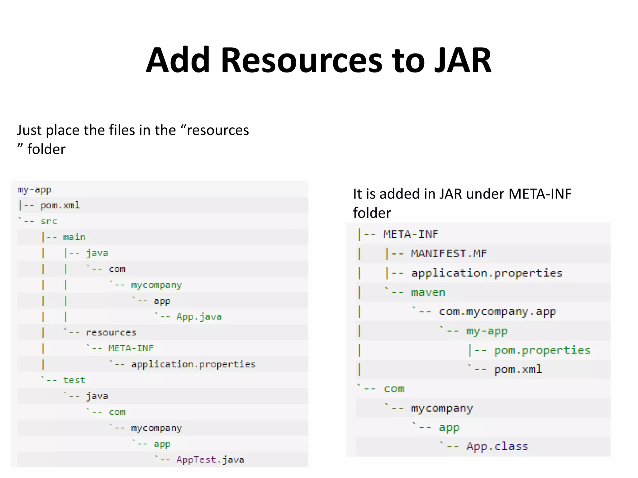 Add Resources to JAR
Just place the files in the “resources
” folder
It is added in JAR under META-INF
folder
 